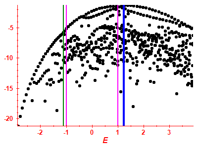 Strength function log